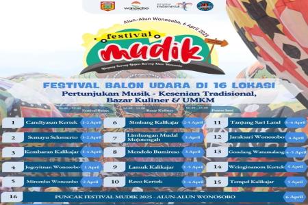 Festival Mudik 2025 Telah Dimulai Yuk 