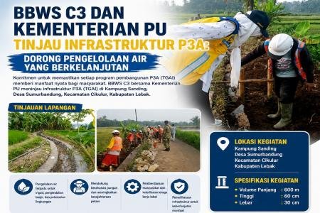 BBWS C3 dan Kementerian PU Tinjau Infr